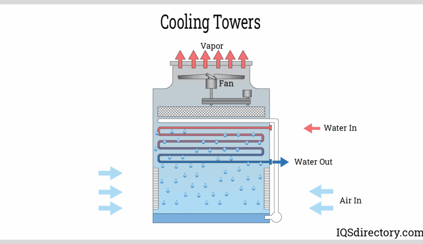 Cooling Tower