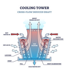 cooling tower